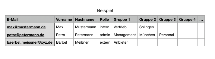 CD - mehrere Benutzer einladen Musterliste.png